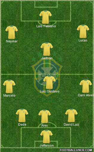 Brazil Formation 2012