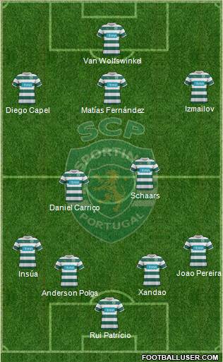 Sporting Clube de Portugal - SAD Formation 2012