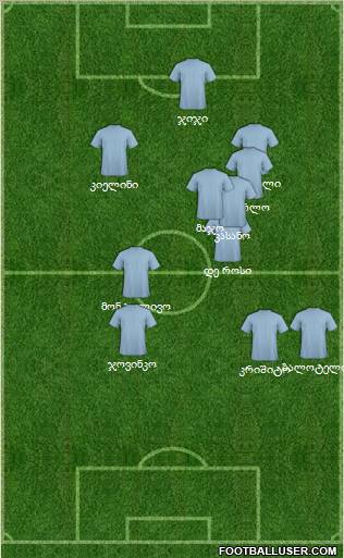 World Cup 2010 Team Formation 2012