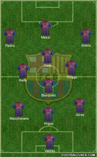 F.C. Barcelona Formation 2012