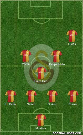Galatasaray SK Formation 2012