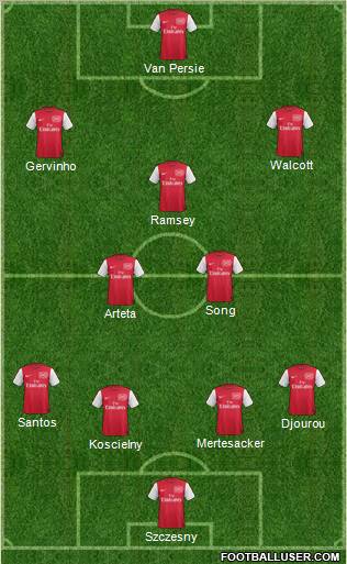 Arsenal Formation 2012