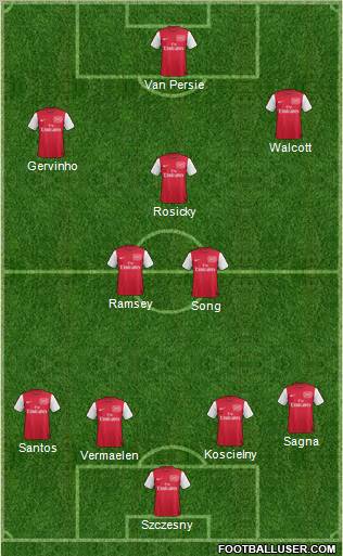 Arsenal Formation 2012