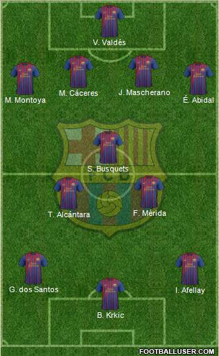 F.C. Barcelona Formation 2012