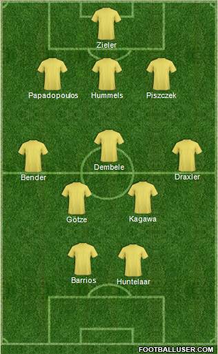 Dream Team Formation 2012