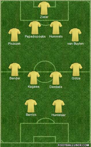 Dream Team Formation 2012