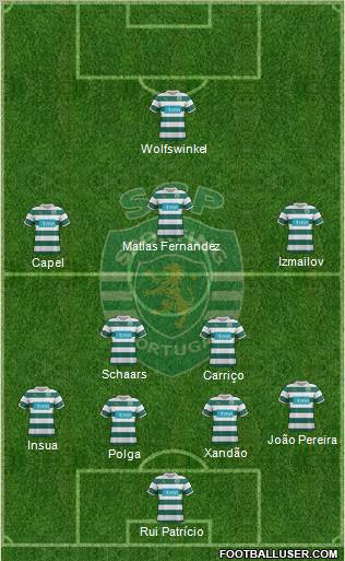Sporting Clube de Portugal - SAD Formation 2012