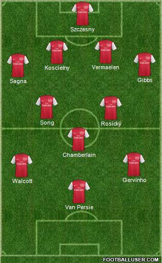 Arsenal Formation 2012