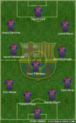 F.C. Barcelona Formation 2012