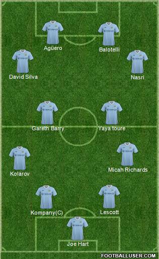 Manchester City Formation 2012