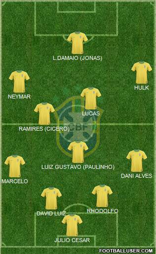 Brazil Formation 2012