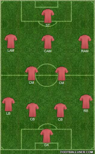 Dream Team Formation 2012