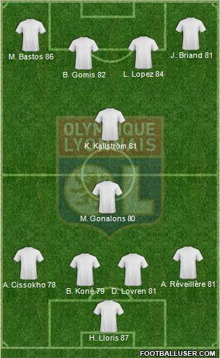 Olympique Lyonnais Formation 2012
