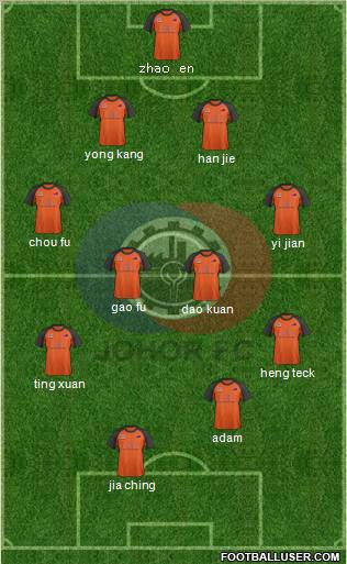 Johor Football Club Formation 2012