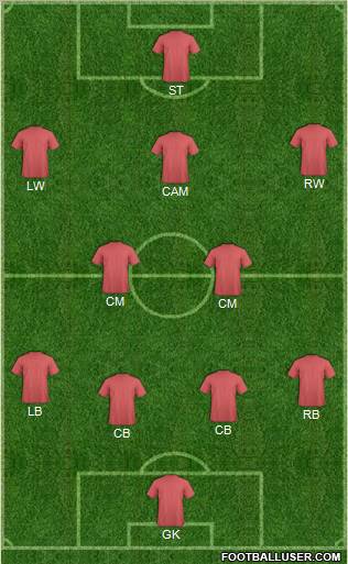 Dream Team Formation 2012