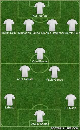 Dream Team Formation 2012