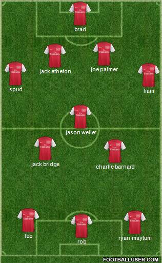 Arsenal Formation 2012