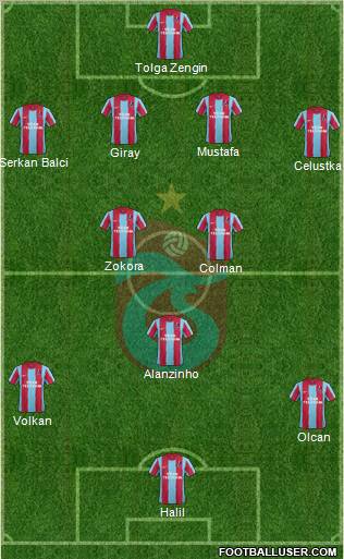 Trabzonspor Formation 2012