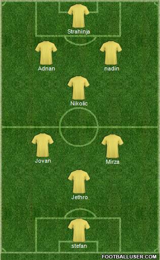 Champions League Team Formation 2012