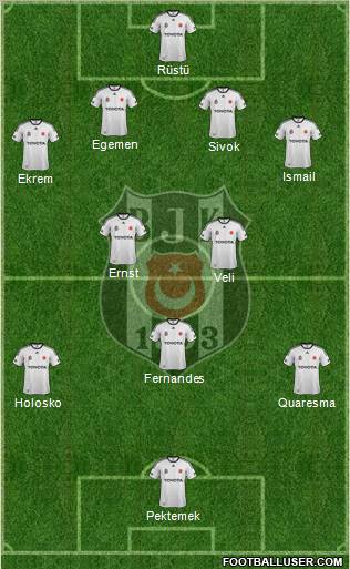 Besiktas JK Formation 2012