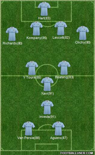 Manchester City Formation 2012