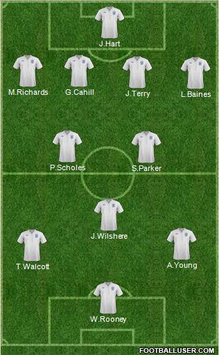 England Formation 2012