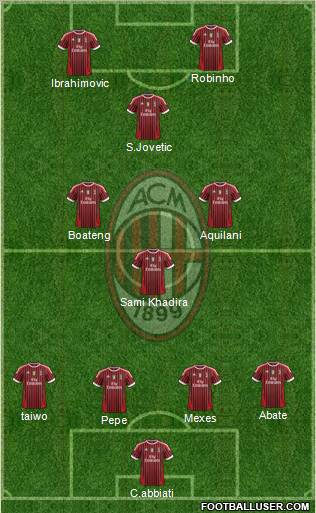 A.C. Milan Formation 2012