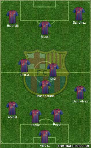 F.C. Barcelona Formation 2012
