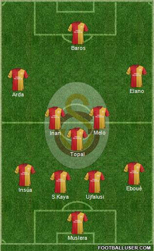 Galatasaray SK Formation 2012