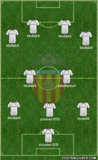 Valencia C.F., S.A.D. Formation 2012