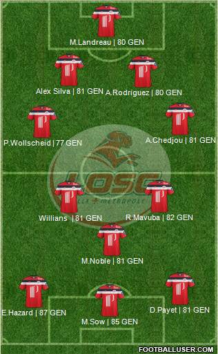 LOSC Lille Métropole Formation 2012