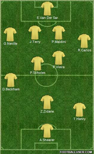 Dream Team Formation 2012