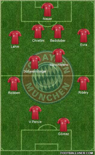 FC Bayern München Formation 2012