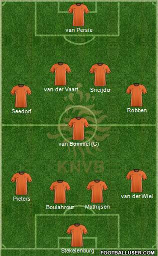 Holland Formation 2012