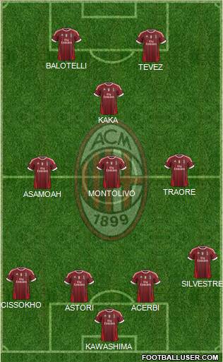 A.C. Milan Formation 2012