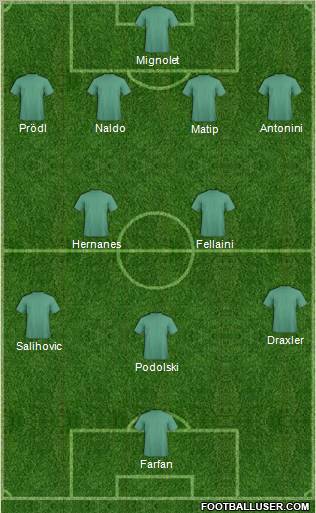 Football Manager Team Formation 2012