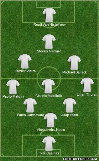 Champions League Team Formation 2012