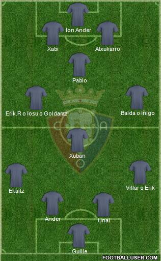 C. At. Osasuna Formation 2012