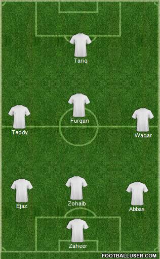 Dream Team Formation 2012