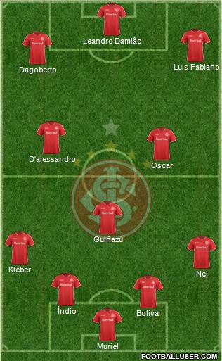 SC Internacional Formation 2012