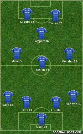 Chelsea Formation 2012