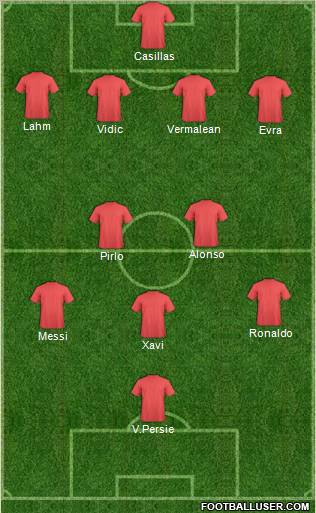 Dream Team Formation 2012
