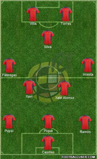 Spain Formation 2012