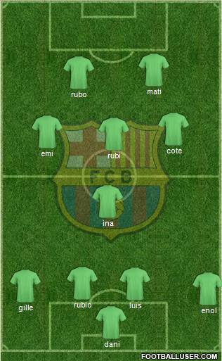 F.C. Barcelona Formation 2012