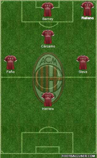 A.C. Milan Formation 2012