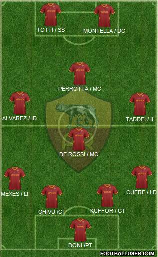 AS Roma Formation 2012