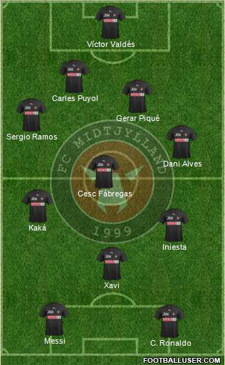 Football Club Midtjylland 1999 Formation 2012