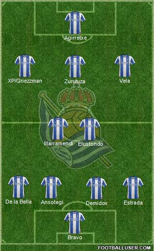 Real Sociedad S.A.D. Formation 2012