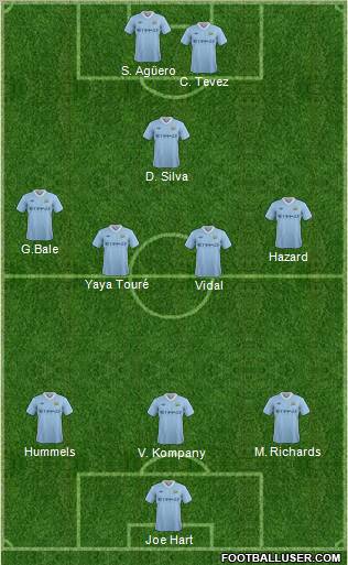 Manchester City Formation 2012