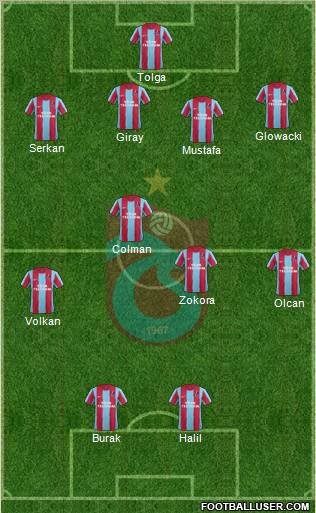 Trabzonspor Formation 2012